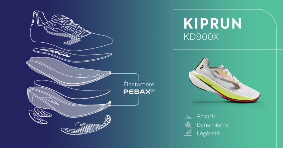 Kiprun kd online